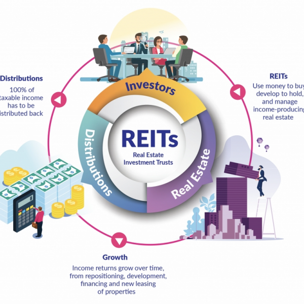 DirectMe profile picture for @reits
