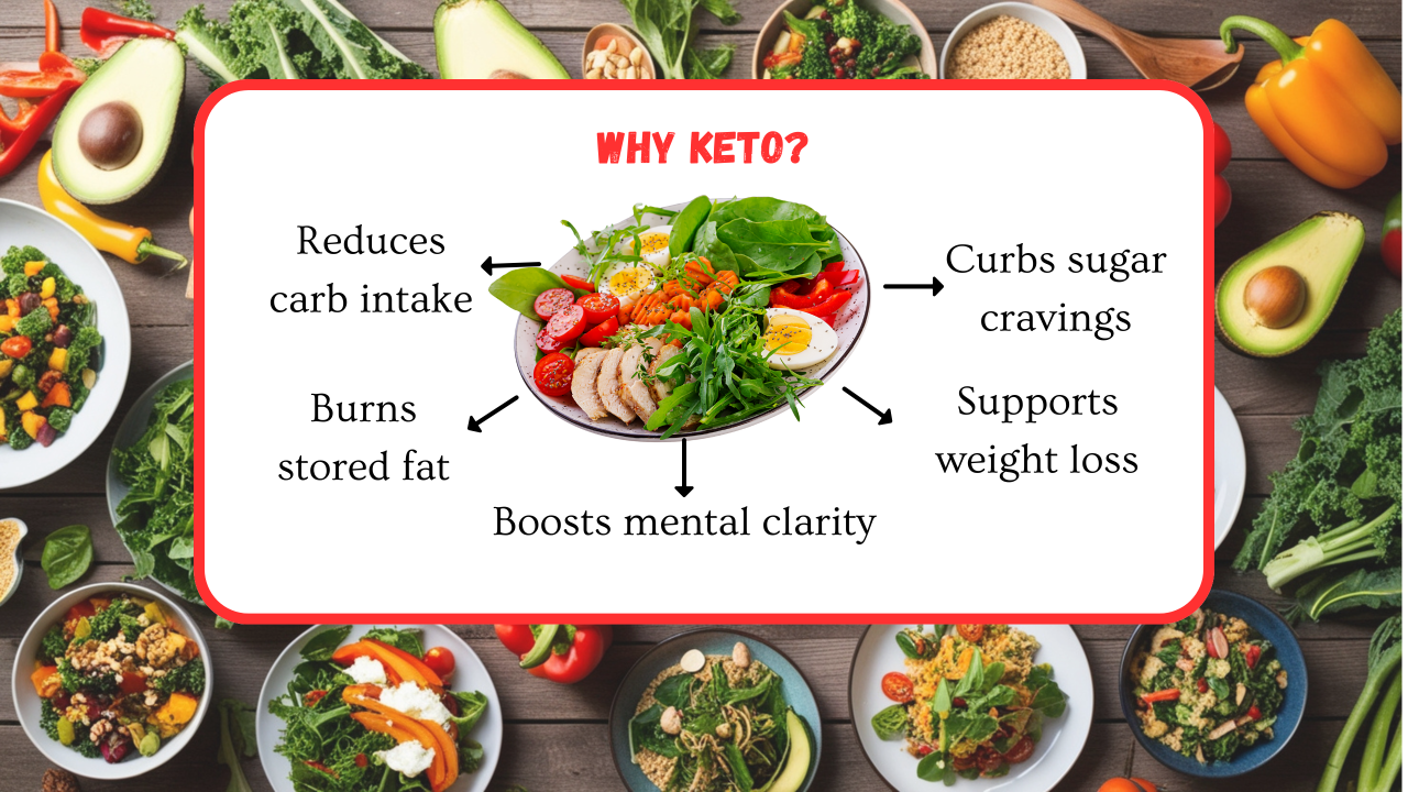 Keto Bite Daily