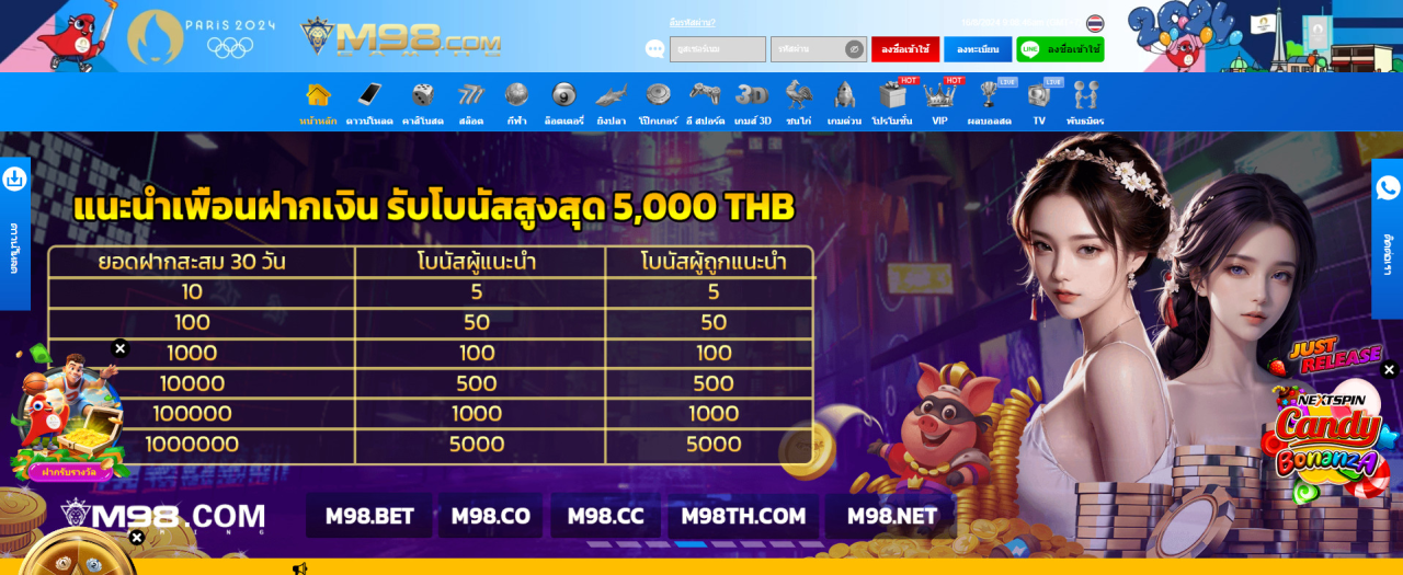 ทางเข้าm98