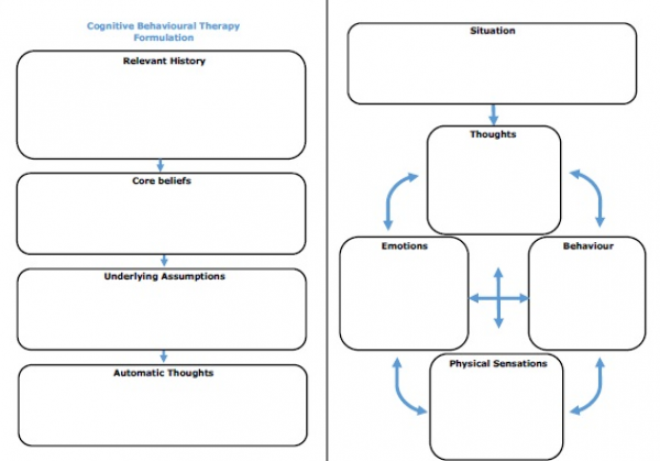 Cognitive Behavioural Therapy CBT Formulation Template Dr Danielle Cognitive Behavioural Therapy CBT Formulation Template Dr Danielle